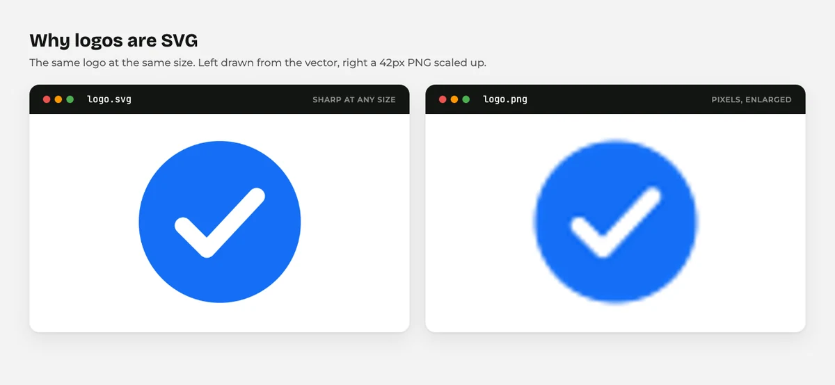 SVG Files in WordPress: Can You Upload Them, and Should You? 2 An SVG logo staying sharp next to a blurry enlarged PNG in WordPress