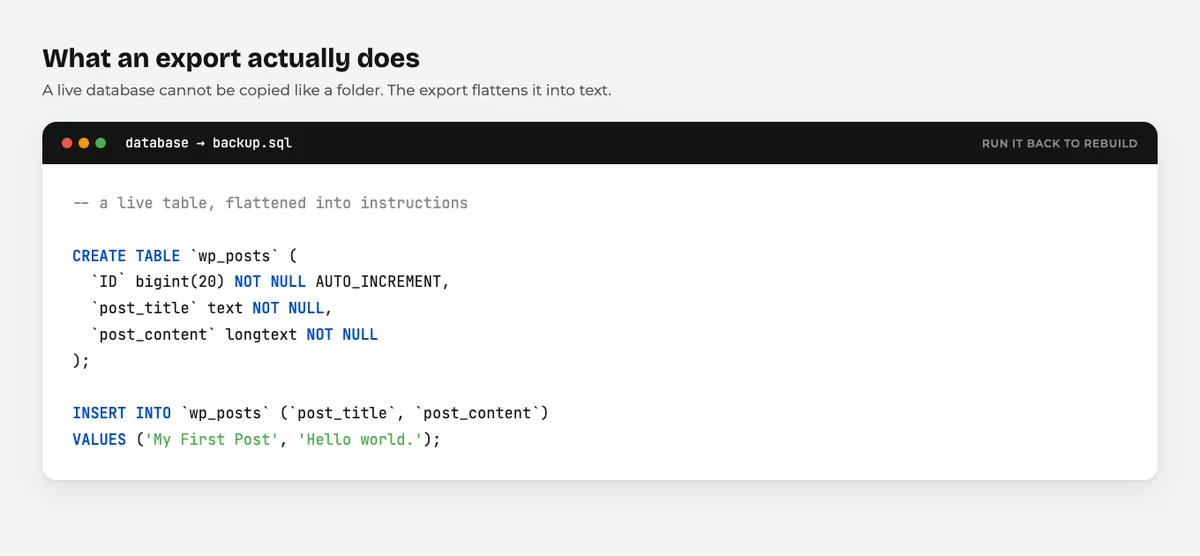 What Is a WordPress SQL File? Your Database, Explained Simply 2 How a WordPress database is exported into a SQL file of instructions