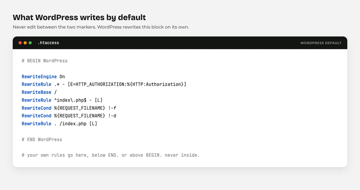 The .htaccess File in WordPress: A Complete Guide for Beginners 2 The default WordPress htaccess rewrite block shown in a code editor